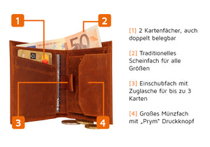 Slim Wallet Echtleder